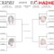 Fug Madness 2012: Results, Sweet Sixteen Preview, Updated Bracket